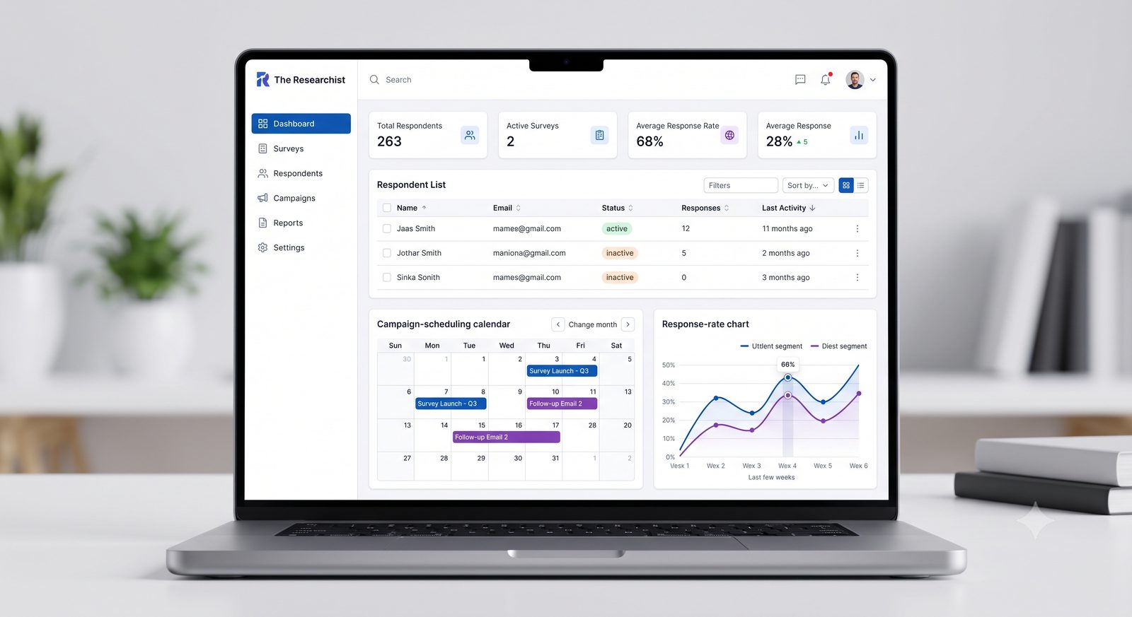 The Researchist dashboard: respondent list, campaign-scheduling calendar, and response-rate chart